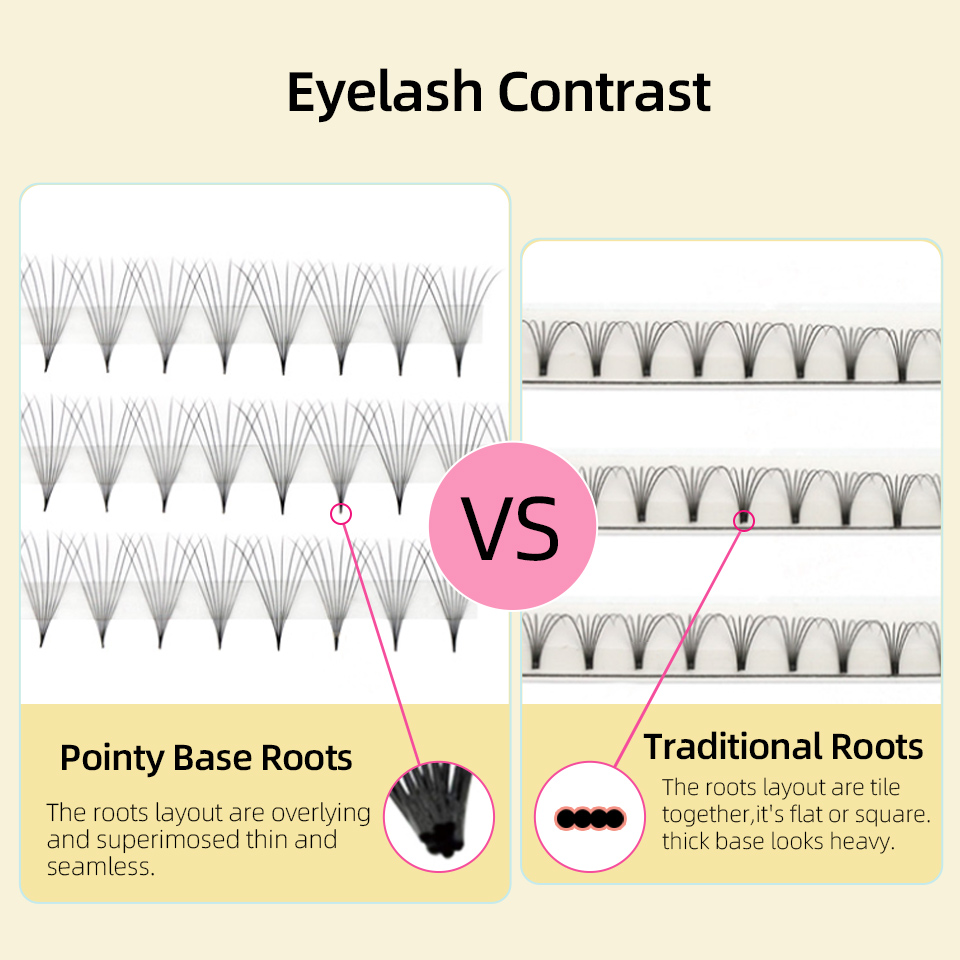 Sharp Narrow Stem Premade Fans - Eyelash Extension Russian ulasan dan harga